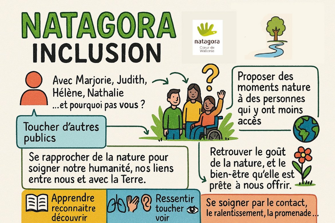 explication en facilitation graphique de ce qu'est le GT inclusion