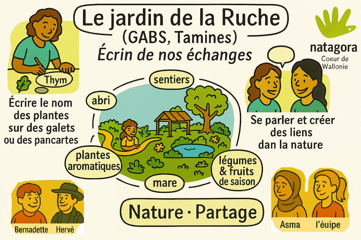 explication en facilitation graphique des activités au jardin de la ruche